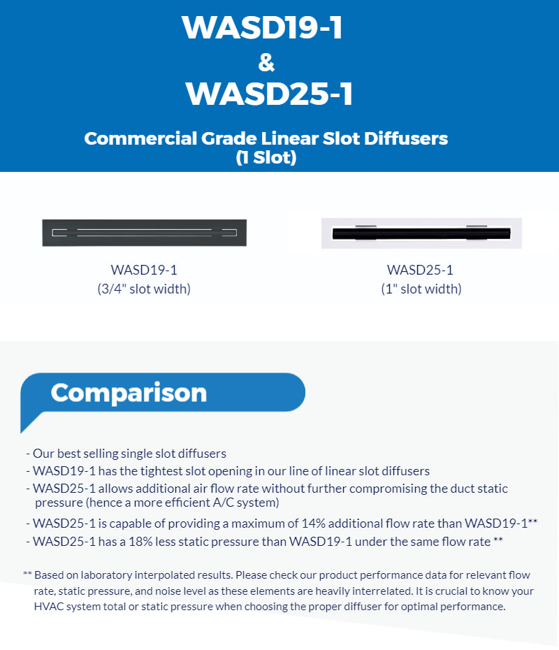 FLO-MATRIX  18"x2" Linear Slot Diffuser 1" (25mm) 1-Slot - Matte Black WASD25-1